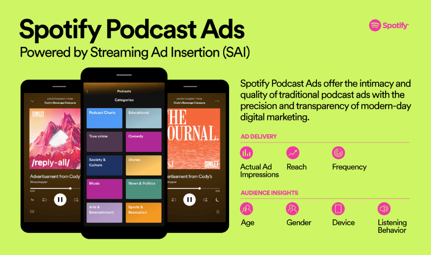 Spotify Podcast Ads using Streaming Ad Insertion (SAI)