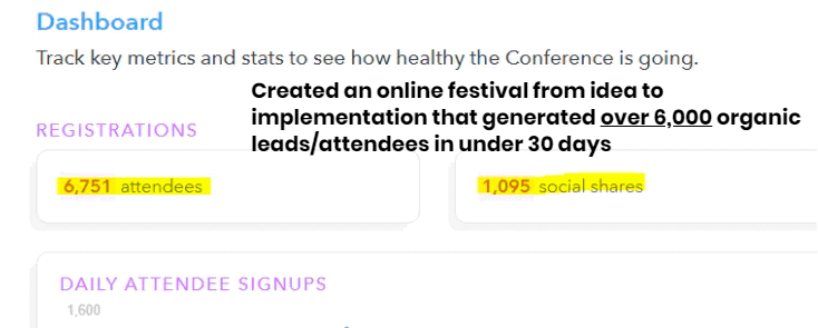 Screenshot of results from Online Festival with attendees and lead generated