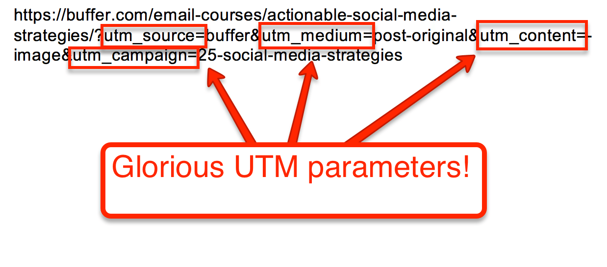 Example of UTM Parameters on the end of a Buffer URL