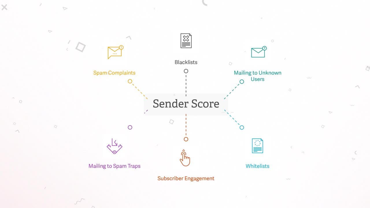 Sender Score Domain Reputation & Email Deliverability Factors