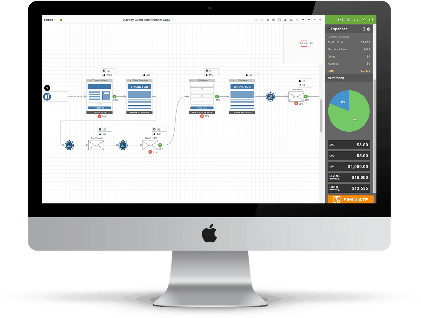 Monitor With Sales Funnel Visualisation & CPA Monitoring