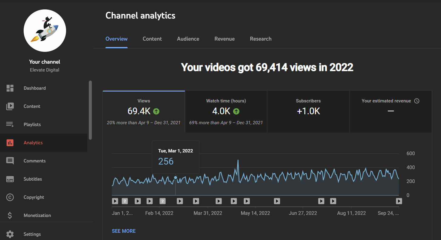 Elevate YouTube Studio Channel Analytics