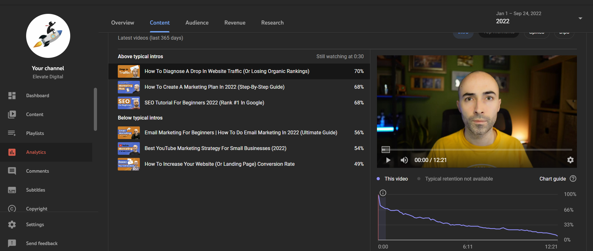 YouTube Watch Time Analytics