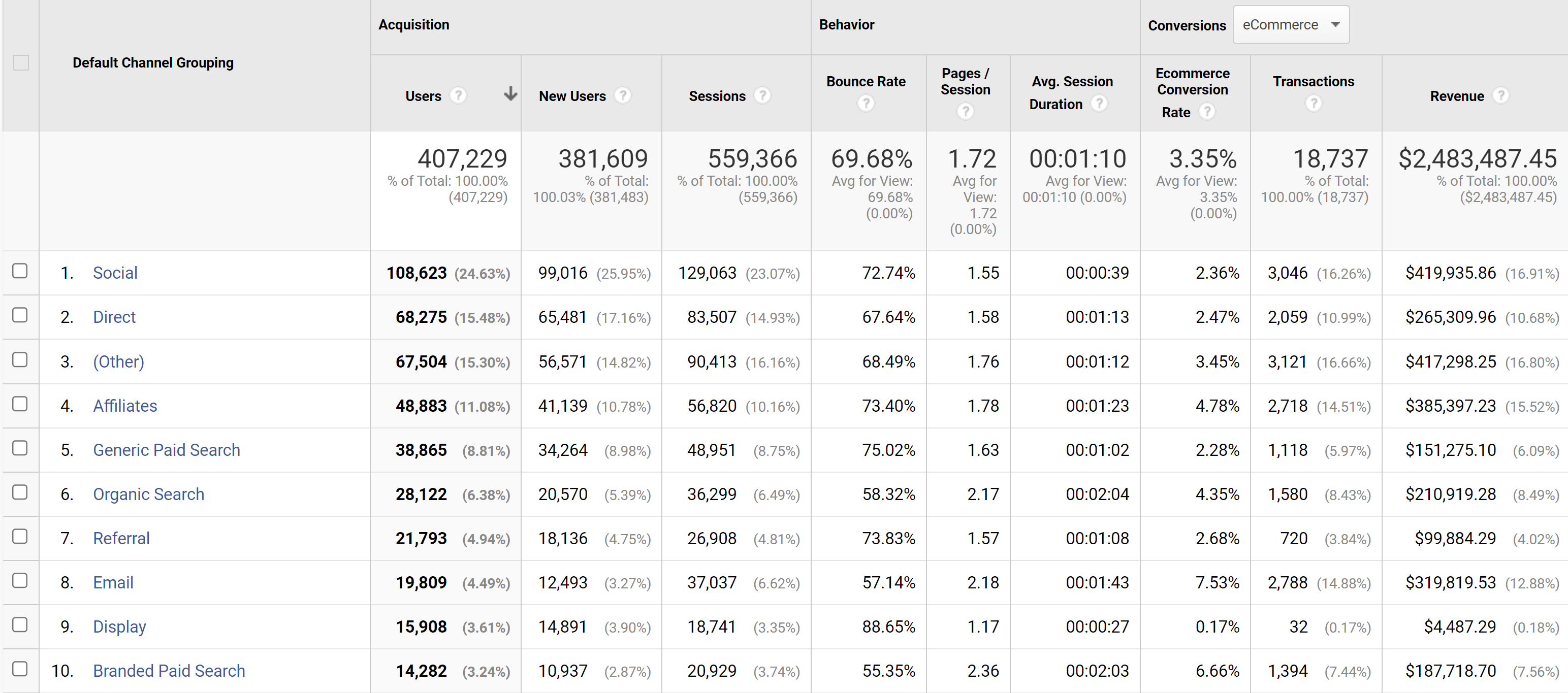 Website metrics from google analytics example